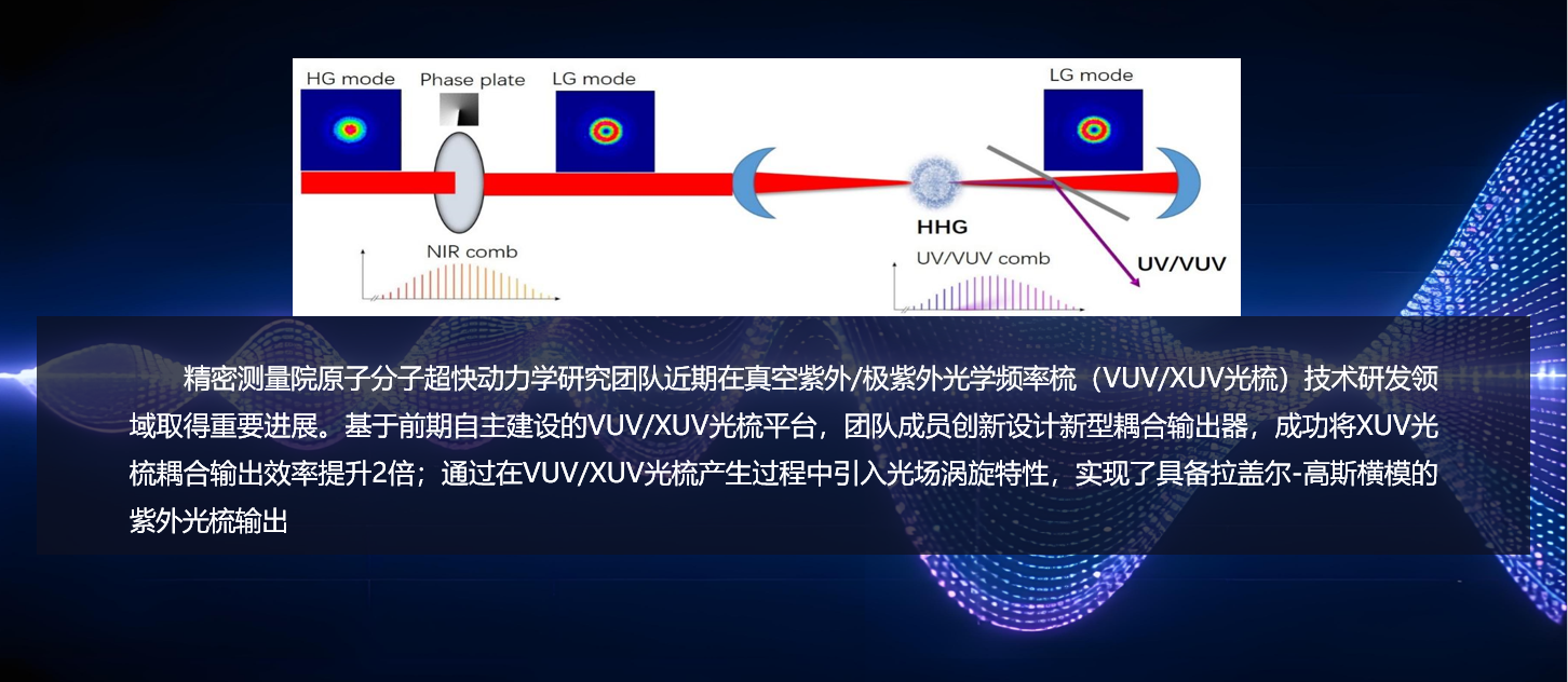 精密测量院在真空紫外/极紫外(VUV/XUV)光学频率梳研发领域取得重要进展