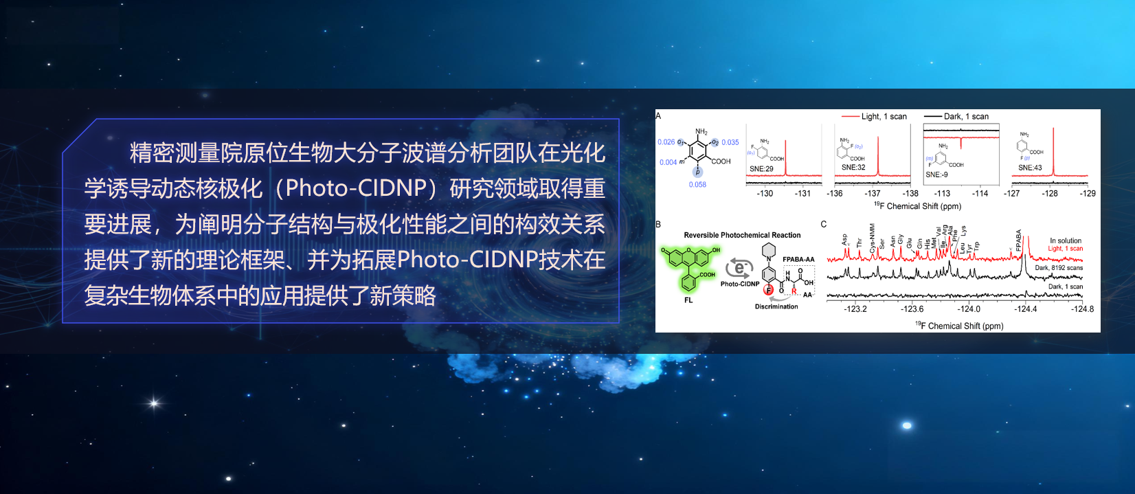 精密测量院在Photo-CIDNP高灵敏<sup>19</sup>F探针研究中取得重要进展