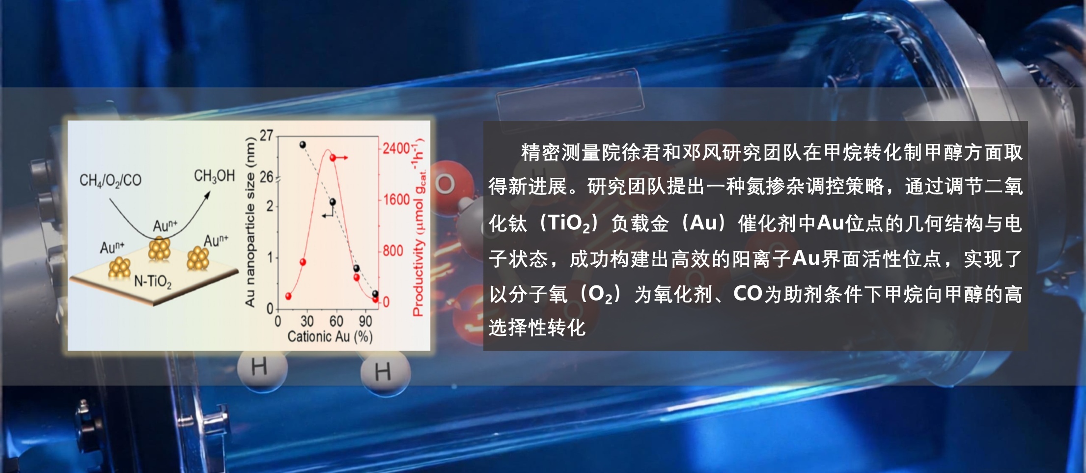 精密测量院在甲烷选择性氧化制甲醇领域取得重要进展